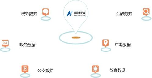 百家風控公司揭秘系列7 航天信息·愛信諾征信——財稅數據驅動的信用服務探索